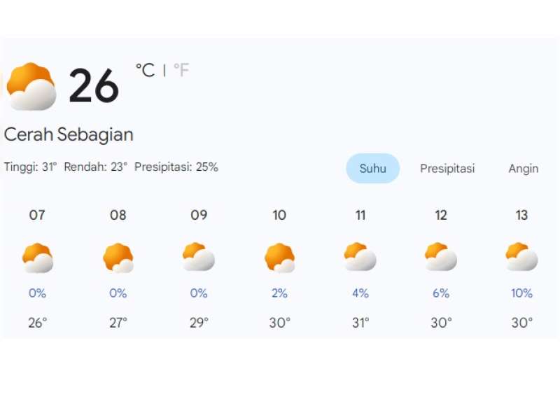 Prakiraan Cuaca 2 April 2026 di Bojonegoro