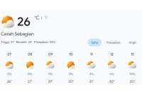 Prakiraan Cuaca 2 April 2026 di Bojonegoro