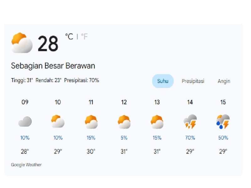 Prakiraan Cuaca di Bojonegoro 03 April 2026