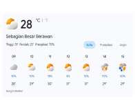 Prakiraan Cuaca di Bojonegoro 03 April 2026