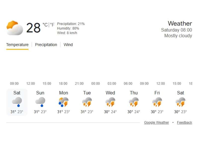 Prakiraan Cuaca Bojonegoro 04 April 2026