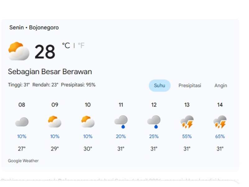 Prakiraan Cuaca 06 April 2026 di Bojonegoro