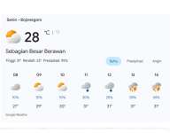 Prakiraan Cuaca 06 April 2026 di Bojonegoro