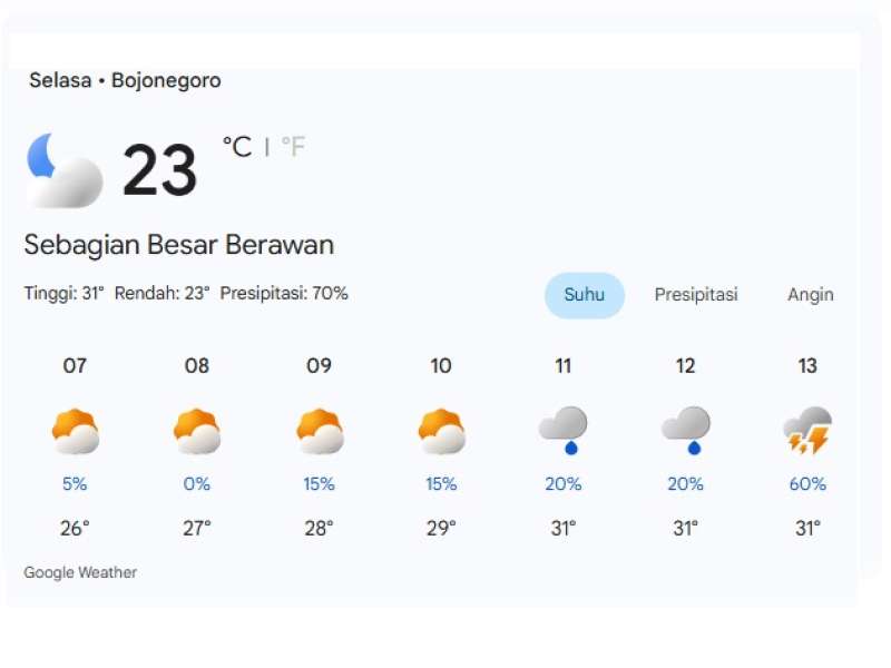 Prakiraan Cuaca Hari Ini di Bojonegoro