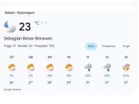 Prakiraan Cuaca Hari Ini di Bojonegoro