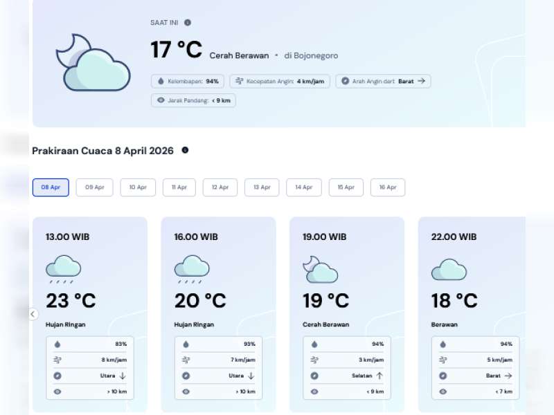 Perkiraan Cuaca Rsbu, 08 April 2026