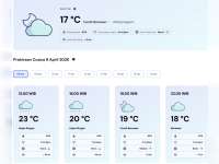 Perkiraan Cuaca Rsbu, 08 April 2026