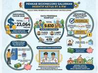 Apresiasi Pelayanan Masyarakat, Pemkab Bojonegoro Kucurkan Insentif RT dan RW Senilai 23 Miliar