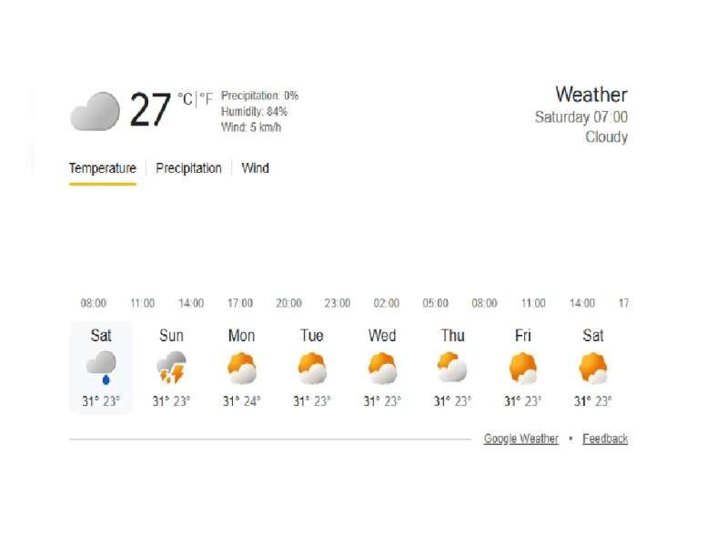 Prakiraan Cuaca 11 April 2026 di Bojonegoro