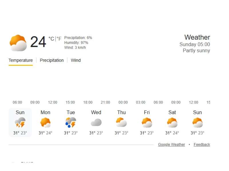 Prakiraan Cuaca 12 April di Bojonegoro