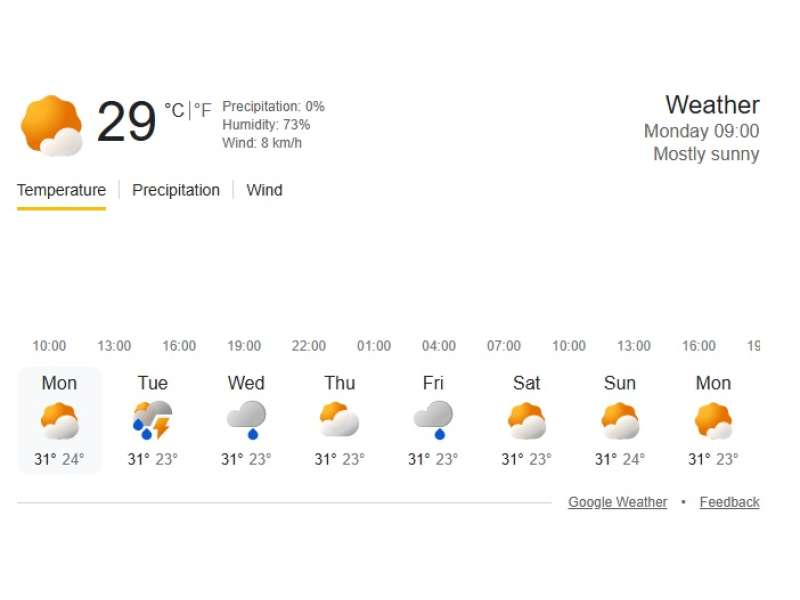 Prakiraan Cuaca 13 April 2026 di Bojonegoro