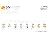 Prakiraan Cuaca 13 April 2026 di Bojonegoro