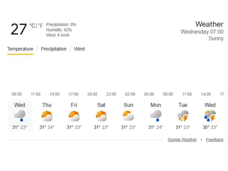 Prakiraan Cuaca 15 April 2026 di Bojonegoro