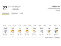 Prakiraan Cuaca 15 April 2026 di Bojonegoro