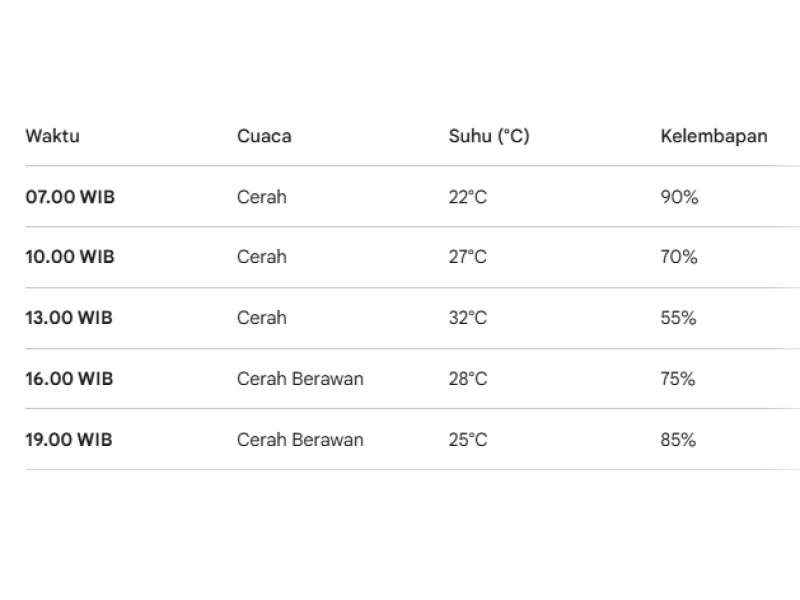 Prakiraan Cuaca 16 April 2026 di Bojonegoro