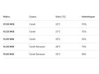 Prakiraan Cuaca 16 April 2026 di Bojonegoro