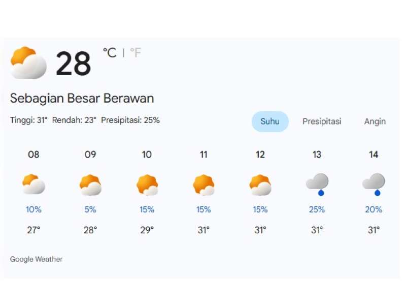 Prakiraan Cuaca 19 April 2026 di Bojonegoro