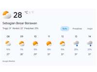 Prakiraan Cuaca 19 April 2026 di Bojonegoro