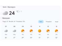 Prakiraan Cuaca 20 April 2026 di Bojonegoro