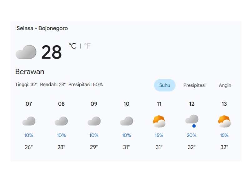 Prakiraan Cuaca 21 April 2026 di Bojonegoro