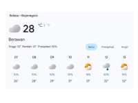 Prakiraan Cuaca 21 April 2026 di Bojonegoro