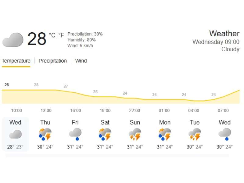 Prakiraan Cuaca 22 April 2026 di Bojonegoro