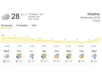Prakiraan Cuaca 22 April 2026 di Bojonegoro