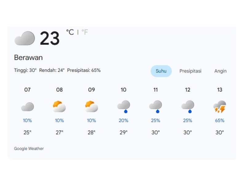 Prakiraan Cuaca 23 April 2026 di Bojonegoro