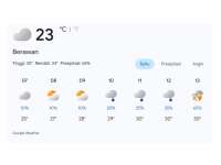 Prakiraan Cuaca 23 April 2026 di Bojonegoro