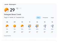 Prakiraan Cuaca 24 April 2026 di Bojonegoro