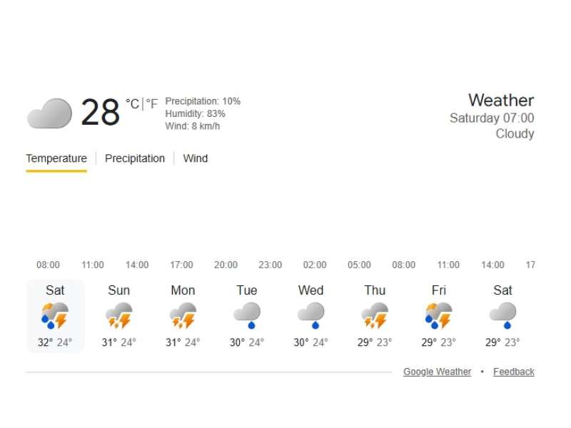Prakiraan Cuaca 25 April di Bojonegoro