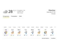 Prakiraan Cuaca 25 April di Bojonegoro