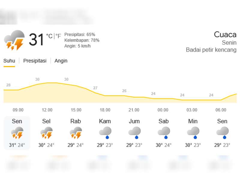 Prakiraan cuaca di Bojonegoro untuk hari ini, Senin, 27 April 2026