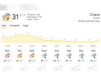 Prakiraan cuaca di Bojonegoro untuk hari ini, Senin, 27 April 2026