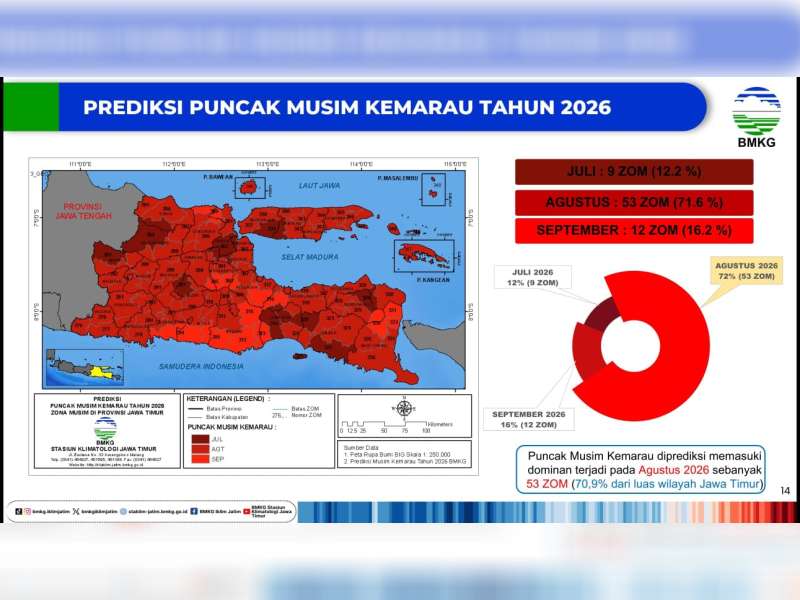 DKPP Bojonegoro Ajak Petani Tingkatkan Kesiapsiagaan Hadapi Musim Kemarau Lebih Kering