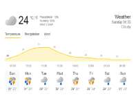 Prakiraan Cuaca 28 April 2026 di Bojonegoro