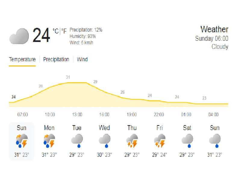 Prakiraan Cuaca 29 April 2026 di Bojonegoro
