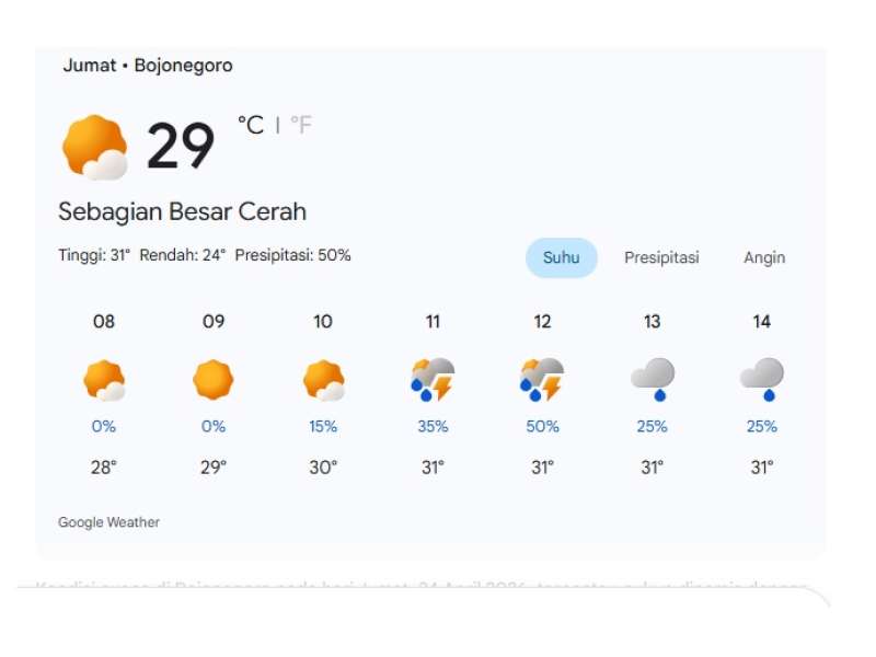 Prakiraan Cuaca 10 Mei 2026 di Bojonegoro