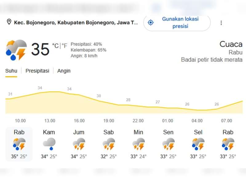 Prakiraan Cuaca 13 Mei 2026 di Bojonegoro