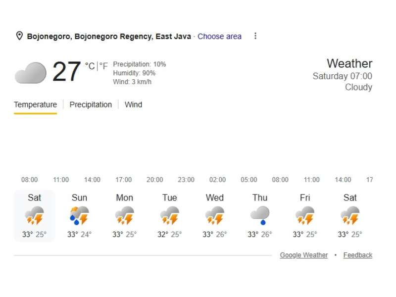 Prakiraan Cuaca  16 Mei 2026 di  Bojonegoro