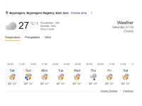 Prakiraan Cuaca  16 Mei 2026 di  Bojonegoro