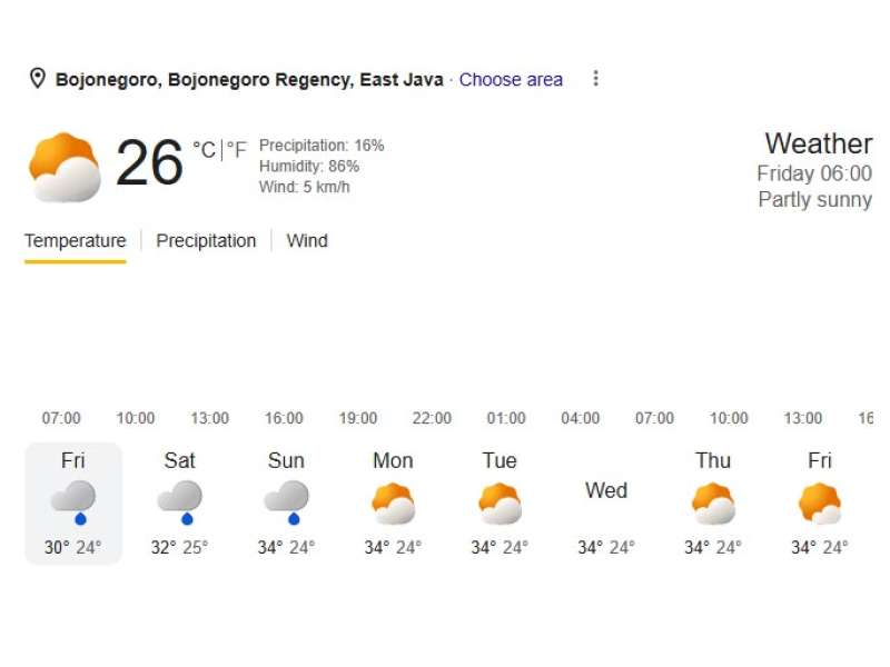 Prakiraan Cuaca Bojonegoro 13 Juni 2026