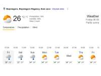 Prakiraan Cuaca Bojonegoro 13 Juni 2026
