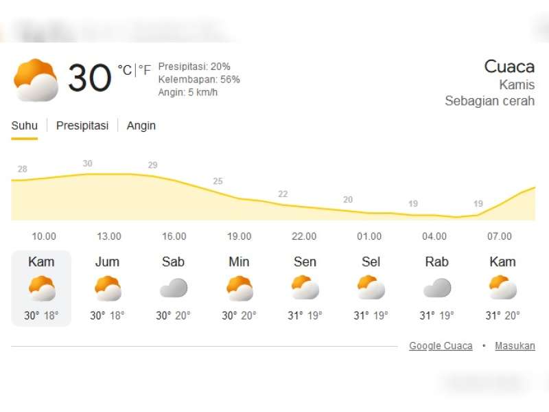 Prakiraan Cuaca Bojonegoro 9 Juli 2026