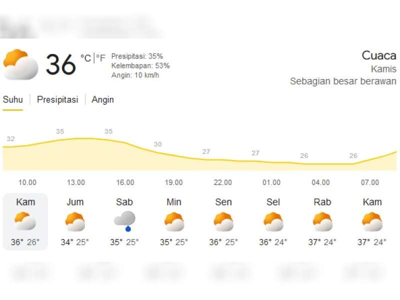 Prakiraan Cuaca Bojonegoro 08 Oktober  2026