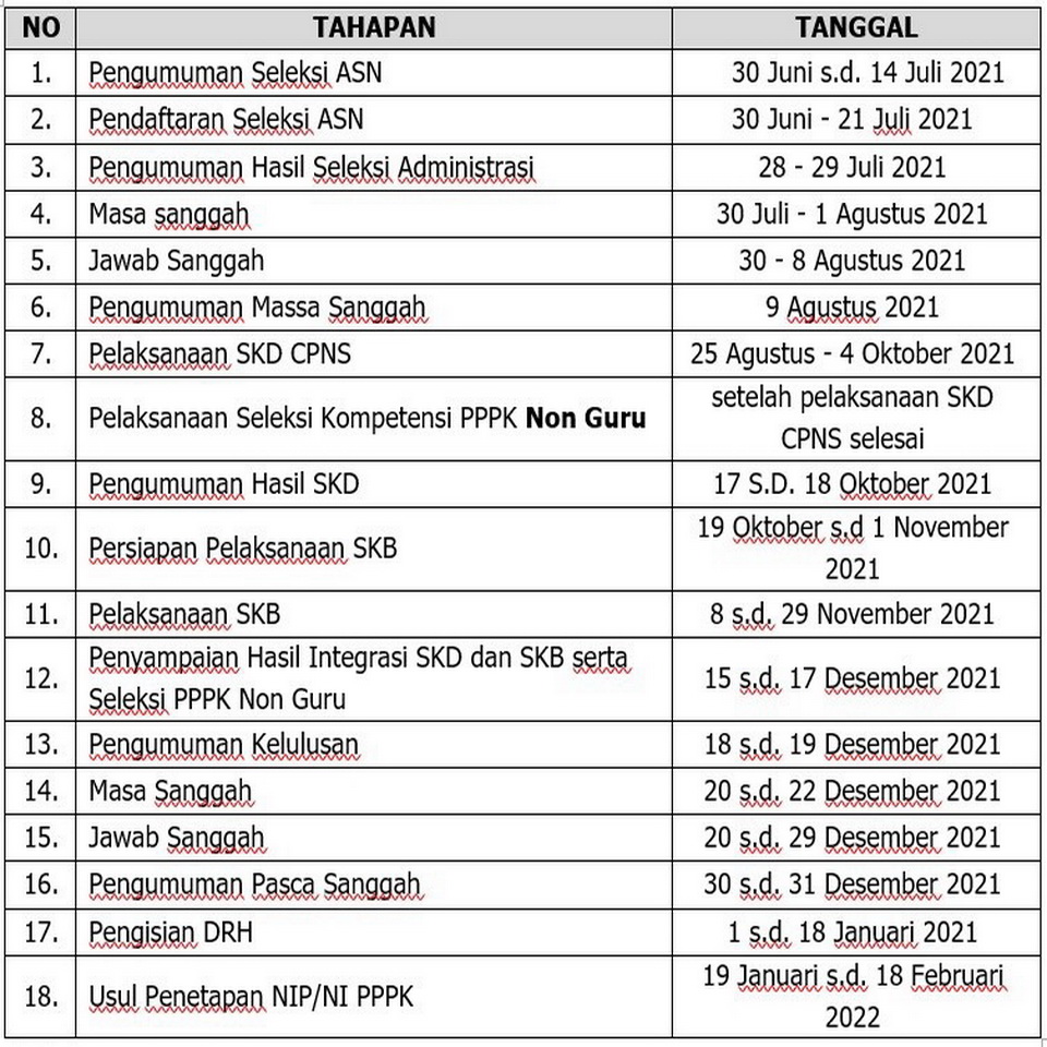 Pengumuman Penerimaan Calon ASN Di Lingkungan Pemkab Bojonegoro Tahun ...