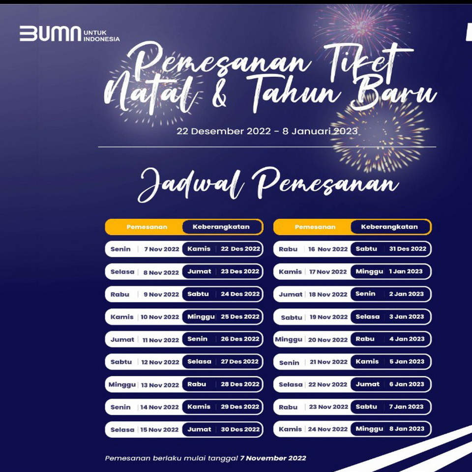 Tiket Kereta Api Untuk Libur Nataru Mulai Hari Ini Dapat Dipesan Di ...